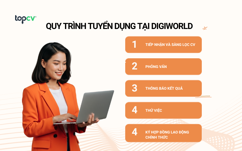 Quy trình tuyển dụng tại Digiworld